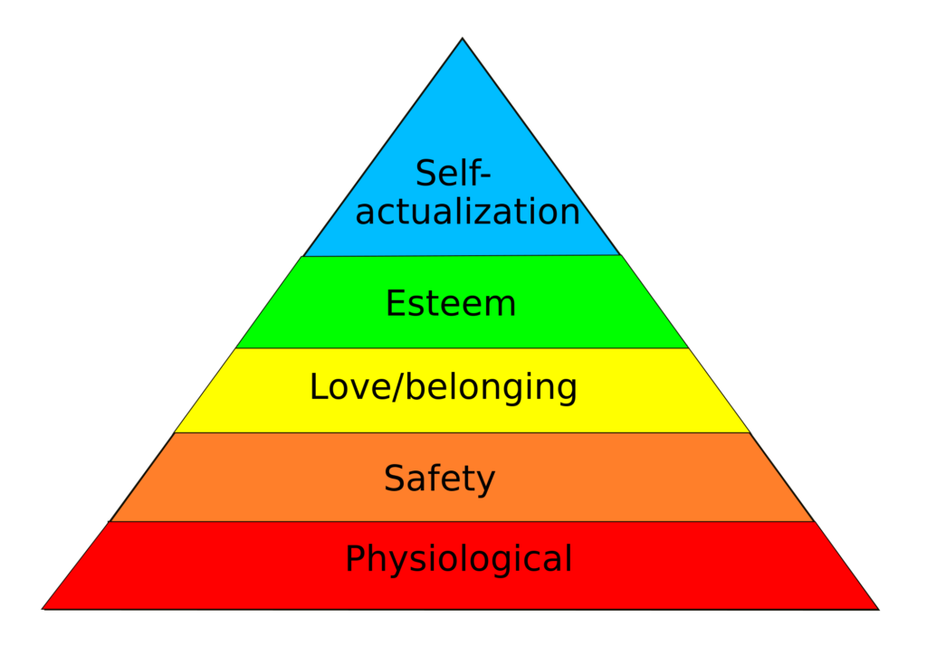 Maslows Hierarchy Of Needs