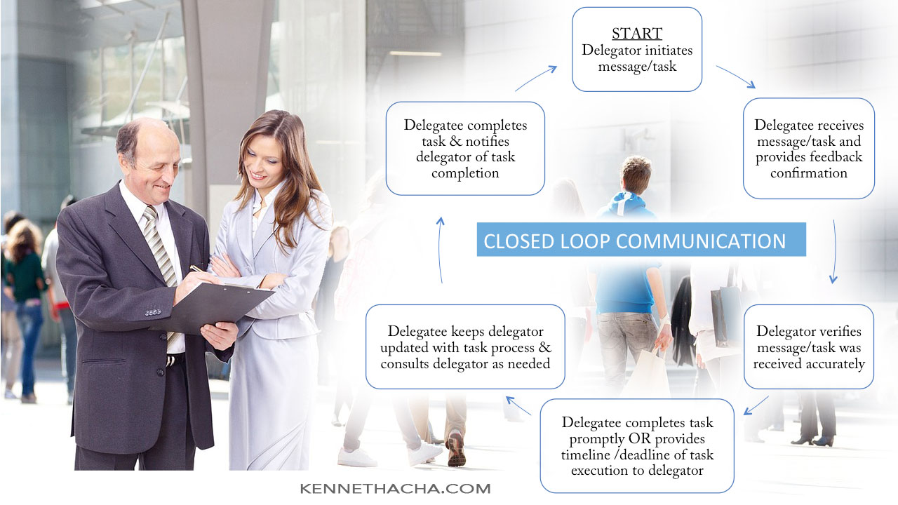 Closed Loop Communication