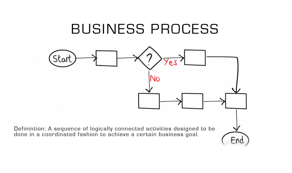 business process