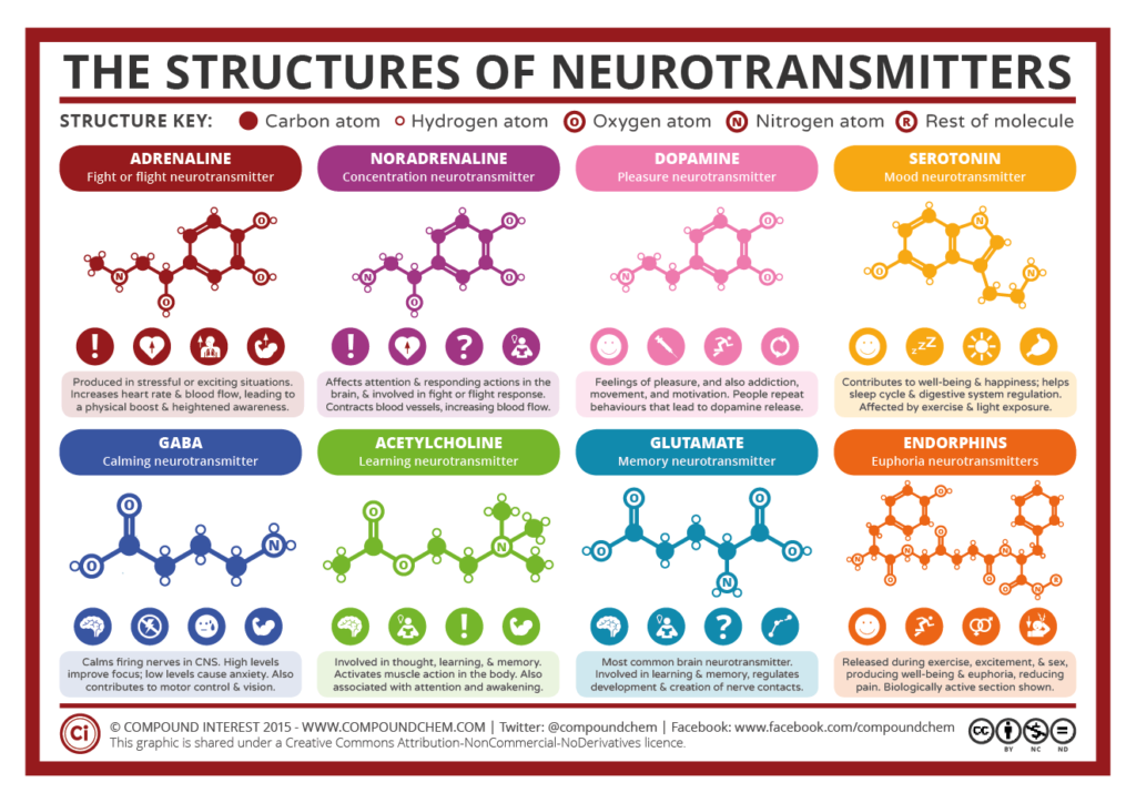 Neurotransmitters